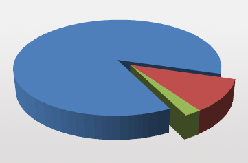 ins_market_charts